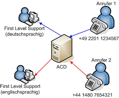Skillbased-Routing1
